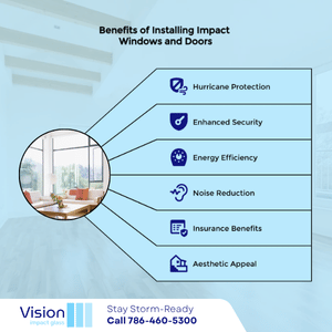 Benefits of Installing Impact Windows and Doors in Coral Springs