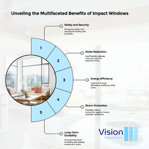Durable Hurricane Impact Products