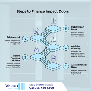 Financing Your Impact Doors in Coral Springs