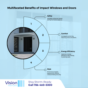 Hurricane Impact Windows and Doors in Pompano Beach