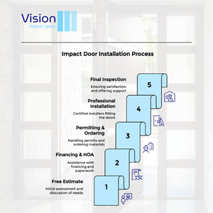 Impact Door Installation Process
