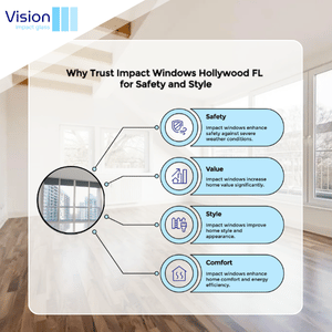Service Areas 77 Impact Windows Hollywood FL