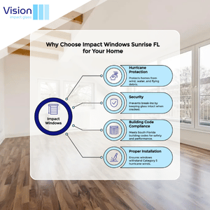 Service Areas 93 Impact Windows Sunrise FL