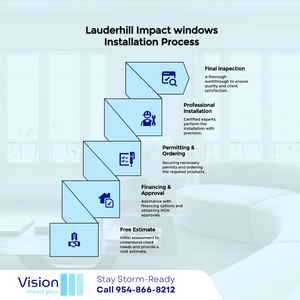 Lauderhill Impact windows Installation Process