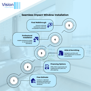 Stress-Free Installation Process of Impact Windows