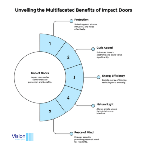 energy efficiency impact doors