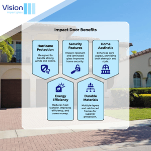 Service Areas 87 high quality impact windows and doors in weston