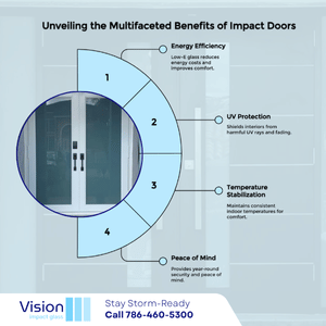 hollywood hurricane impact windows and doors