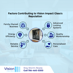 hollywood impact windows and doors