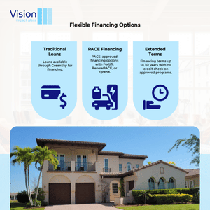 how much is impact windows in davie