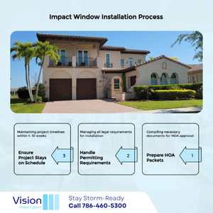 hurricane impact windows and doors in pompano beach