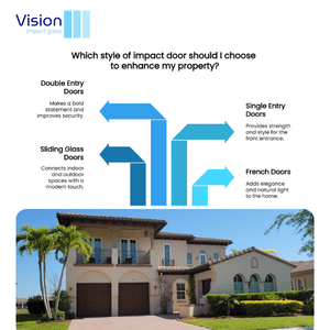 hurricane impact windows and doors in sunrise