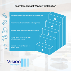 impact door installation process in sunrise