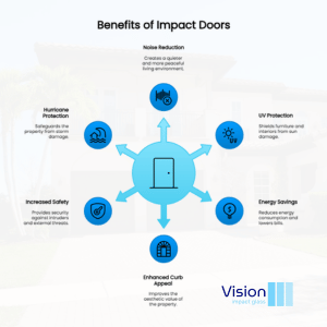 impact doors how much in sunrise