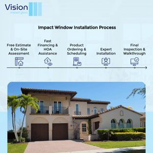 impact window and door installation process