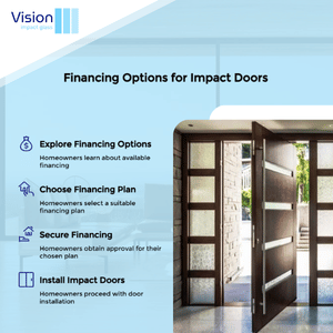 impact windows and doors in davie