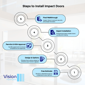 impact windows and doors in lauderhill