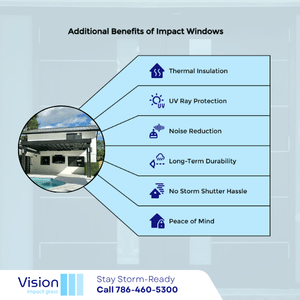 schedule free estimate for impact windows