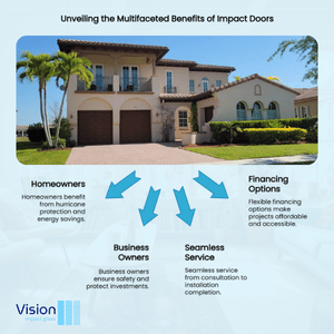sunrise impact resistant windows