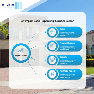 weston hurricane windows and doors