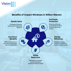 Benefits of Impact Windows in Wilton Manors