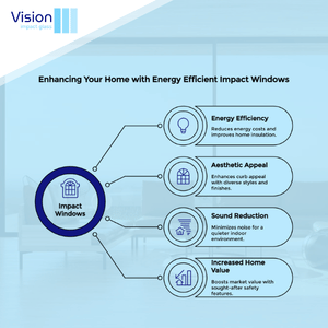 Enhancing Your Home with Energy Efficient Impact Windows