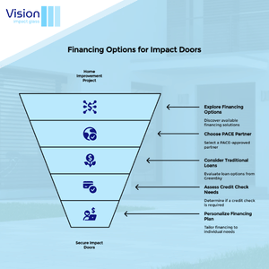 Financing Your Impact Door Project