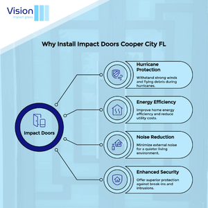 Service Areas 53 Impact Doors Cooper City FL