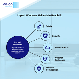 Impact Windows Hallandale Beach FL 9 Impact Windows Hallandale Beach FL