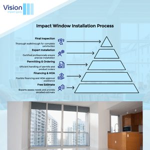 Installation Process of Impact Windows