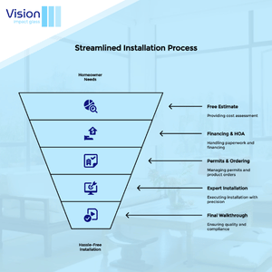 Installation process of impact windows