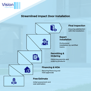 Streamlined Installation Process of Impact Doors