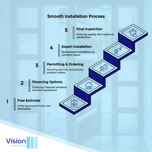 The Installation Process of impact doors