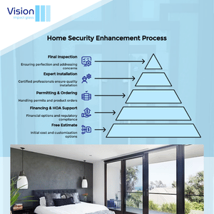 energy efficient windows in cooper city