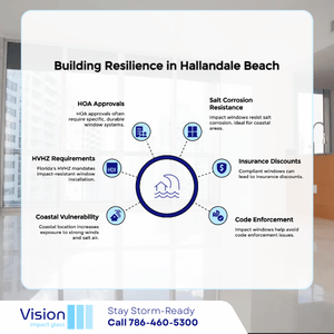 horizontal sliding window offers