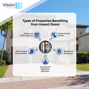 hurricane resistant windows and doors in lighthouse point