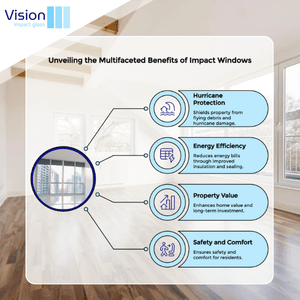 Service Areas 47 impact windows lighthouse point fl