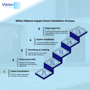 installing impact windows and doors in wilton manors