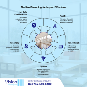 long lasting performance of impact windows