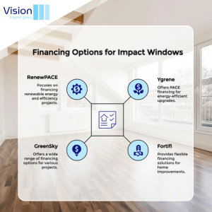 Financing Available