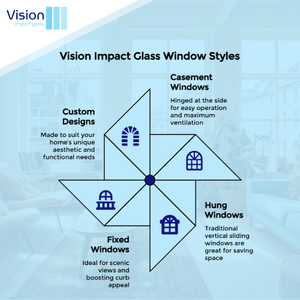 Types of Impact Windows Available in North Lauderdale FL