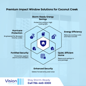 coconut creek impact window company
