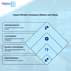cost of new impact windows in oakland park