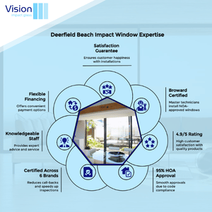 deerfield impact windows company