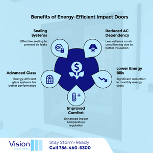 how much is new impact windows
