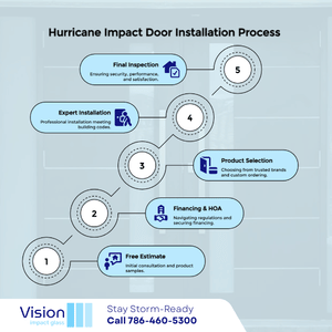 how much is residential impact doors in dania beach