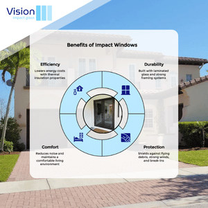 Impact Windows Coconut Creek FL 2 impact windows coconut creek fl