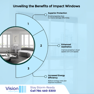 Impact Windows Oakland Park FL 5 impact windows oakland park fl Search Ctrl+K 9 DM k
