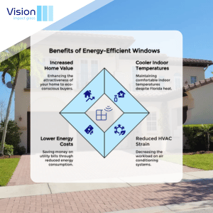 Impact Windows Tamarac FL 1 impact windows tamarac fl