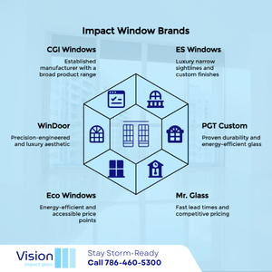 installing impact windows in dania beach